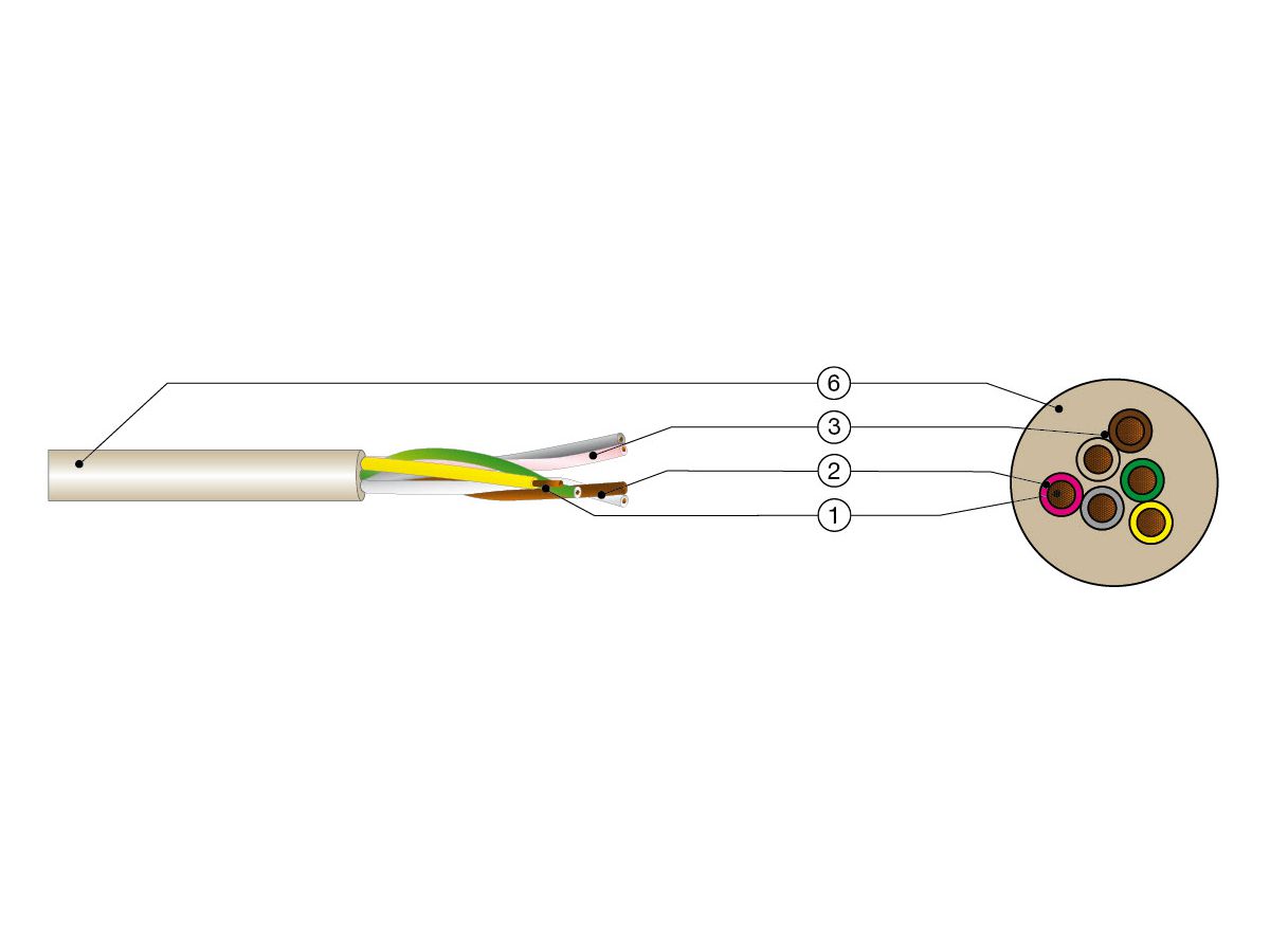 UNITRONIC LiYY (TP)