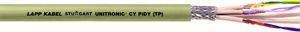 UNITRONIC CY PiDY (TP) 2x2x0,25