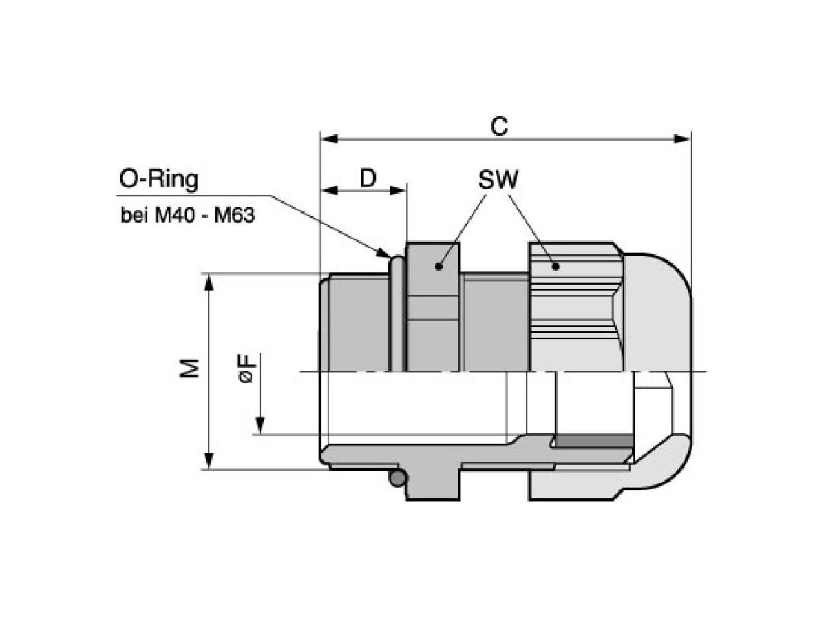 SKINTOP ST(R)-M