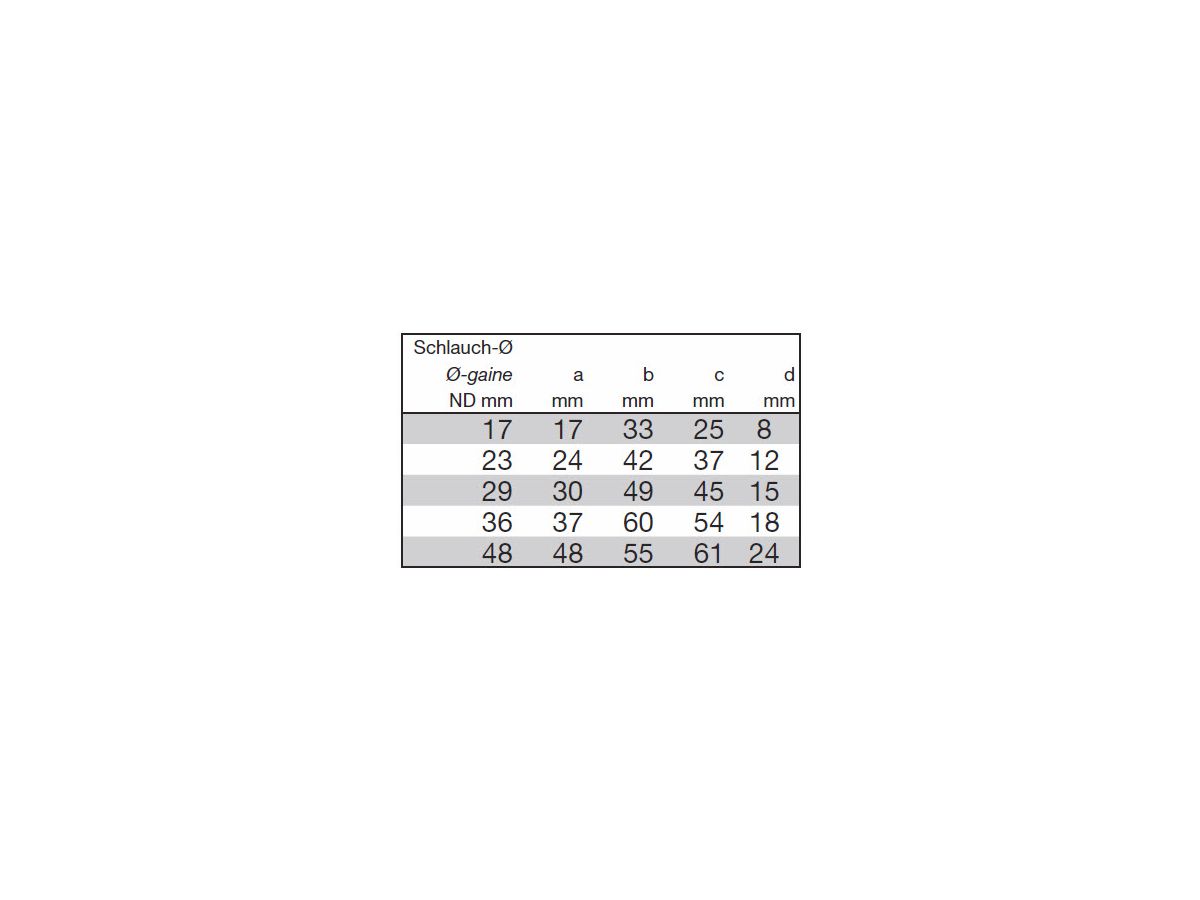 Vollprotec 90° NEC M25-23 UL - noir, UE 30pcs