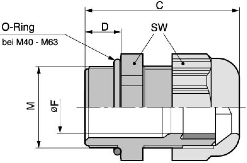 SKINTOP ST(R)-M