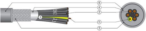VOLLFLEX NUM-CH Halogenfree Cca