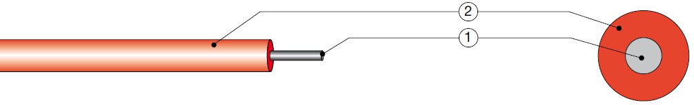 UL Hook-up Wire - Wiring singl