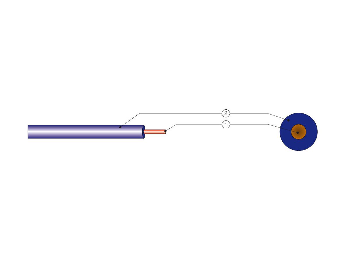 T-Litzen 0.14-0.25mm² (LiY)