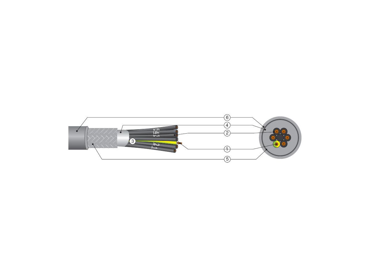 VOLLFLEX NUM-CH 5G 1,00mm² - halogenfree, Cca-s1-d1-a1