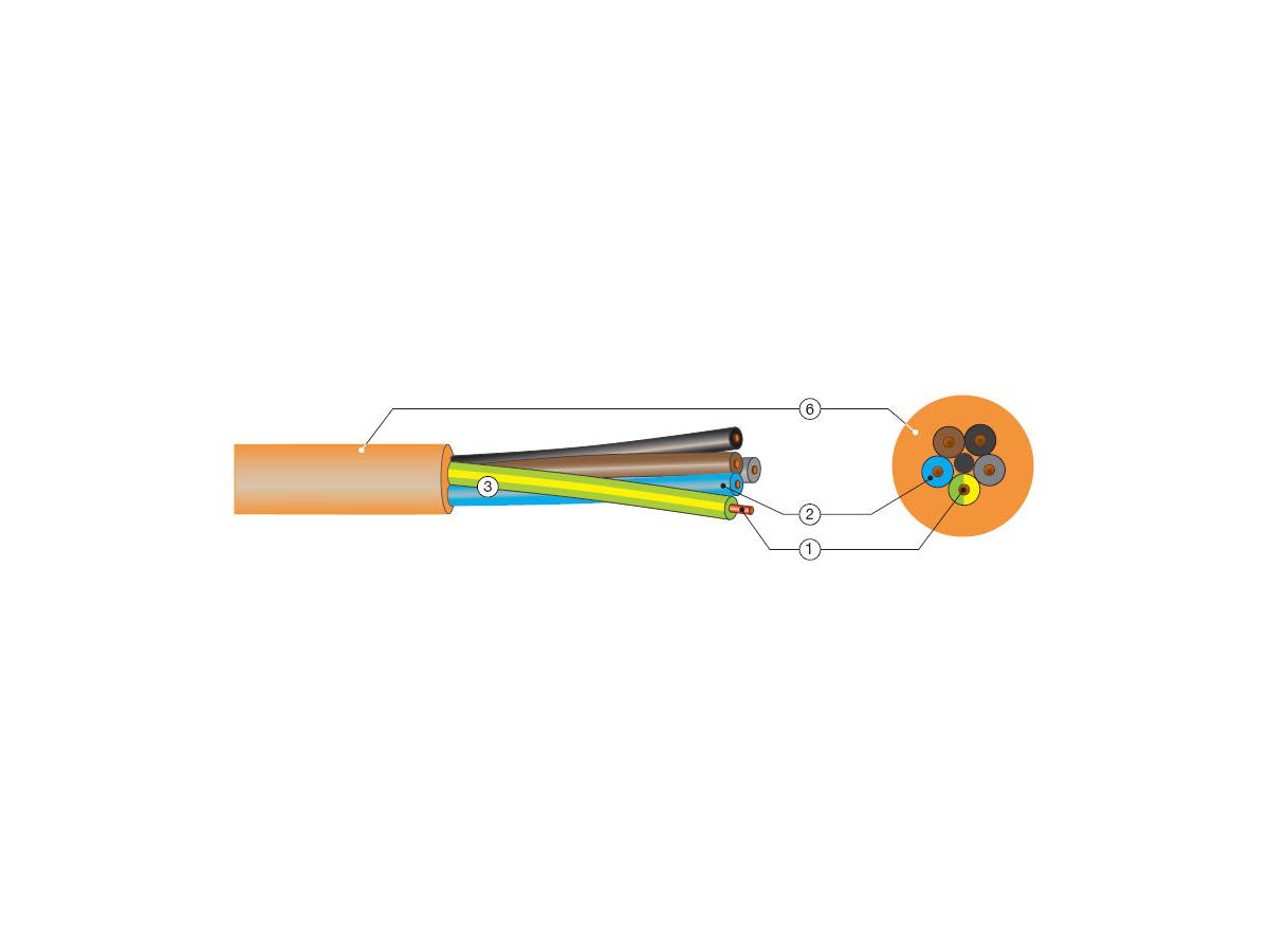 VOLLFLEX PUR-EPR