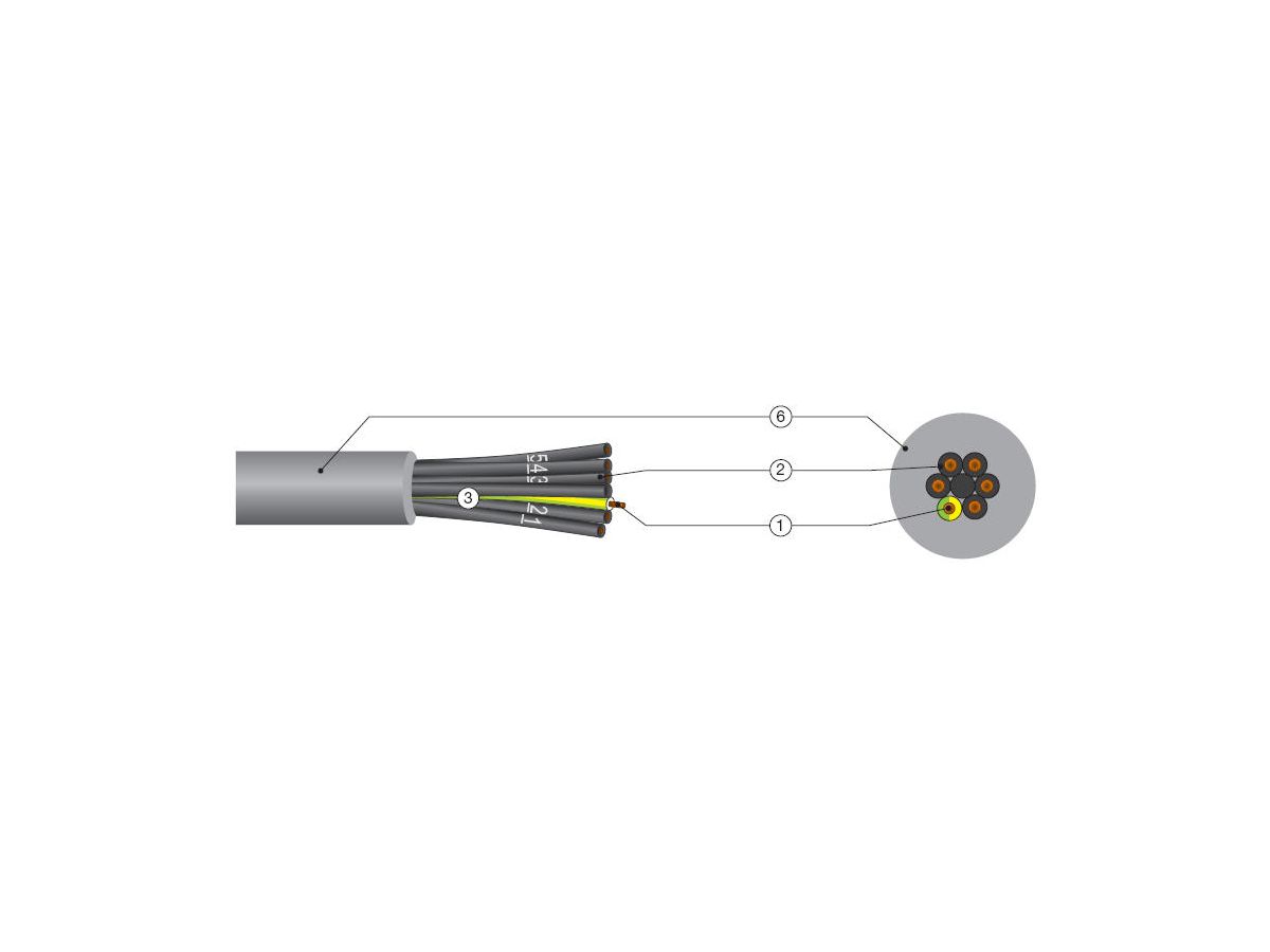 VOLLFLEX NUM-H 4G 1,50mm² - halogenfree, Cca-s1-d1-a1