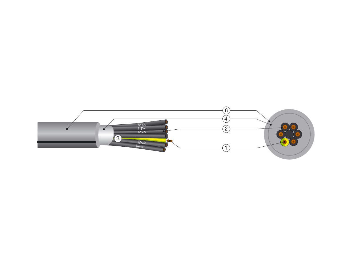 Vollflex ULTRA PUR  4G  0,50mm² - Schleppkettenkabel, cUL