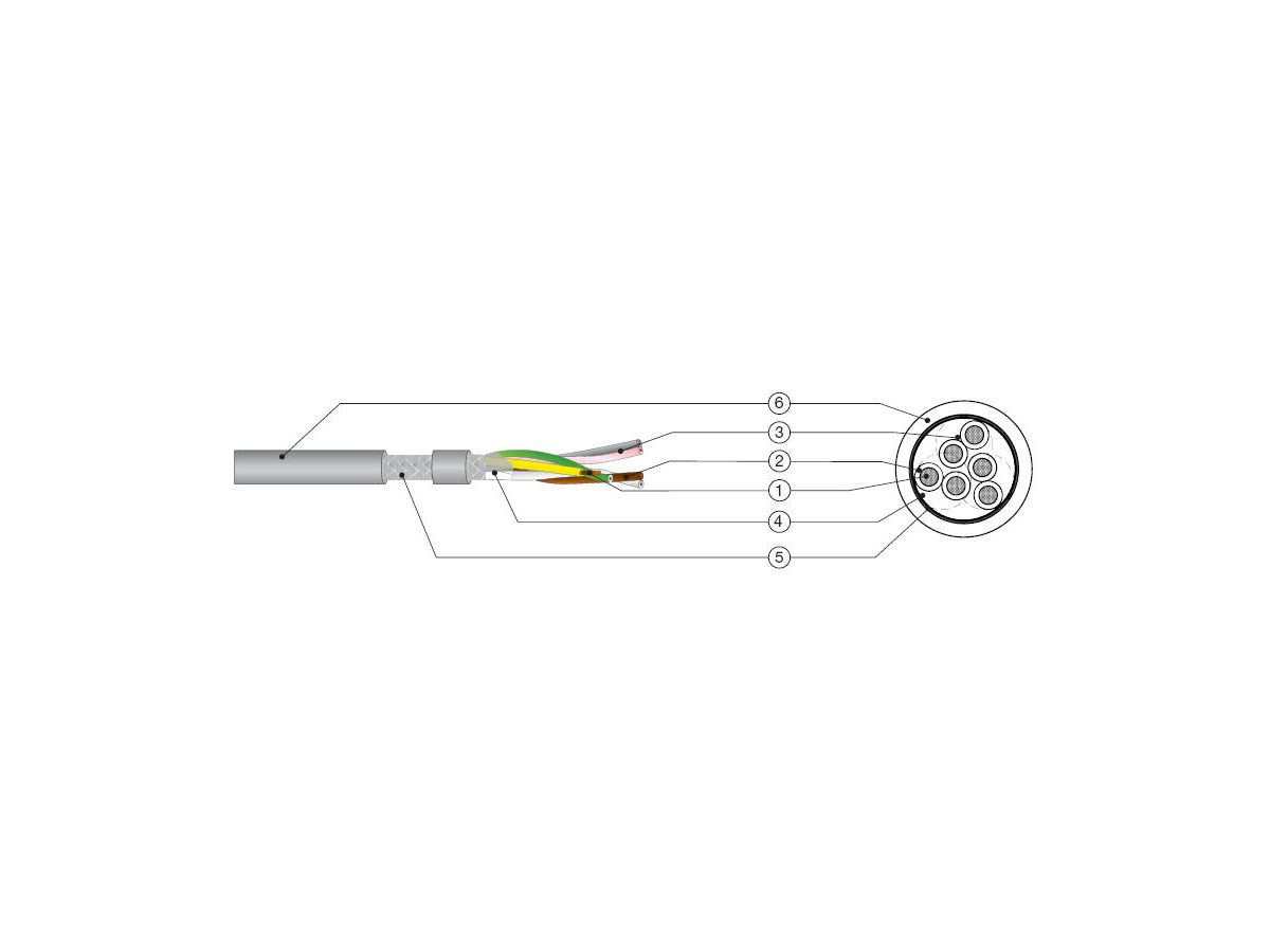 Volltron-Twist CY  3x2x  0,14mm²